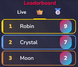 Crown leaderboard tracking crown wins